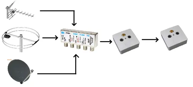 Jak podłączyć antenę bez zasilacza i uniknąć problemów z sygnałem