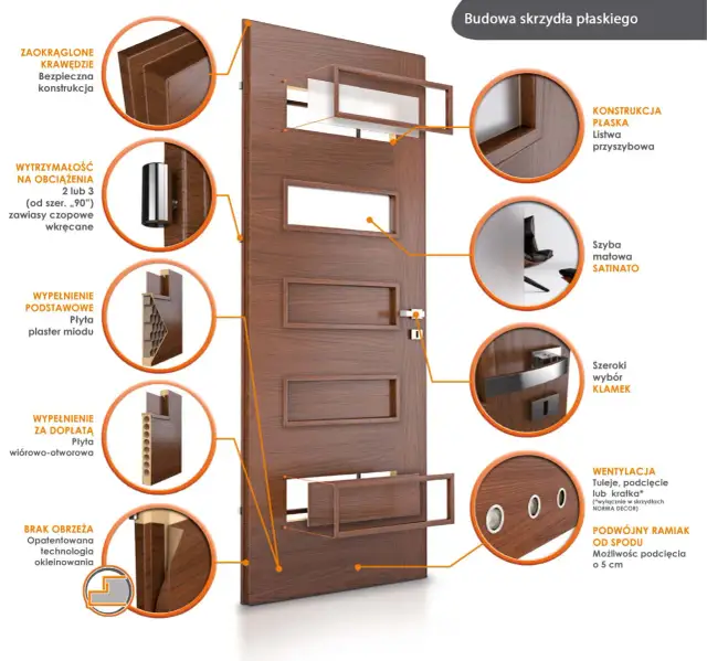 Drzwi: jaki to rodzaj? Przewodnik po typach i parametrach!