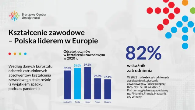 Ile trwa szkoła zawodowa? Poznaj nowy system szkół branżowych