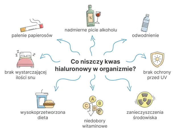 Kwas hialuronowy i alkohol: dlaczego to złe połączenie?