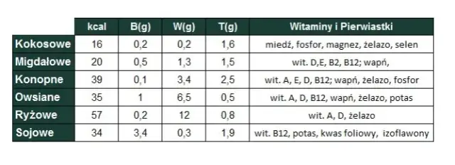 Mleko roślinne które najzdrowsze: wybierz najlepsze dla zdrowia