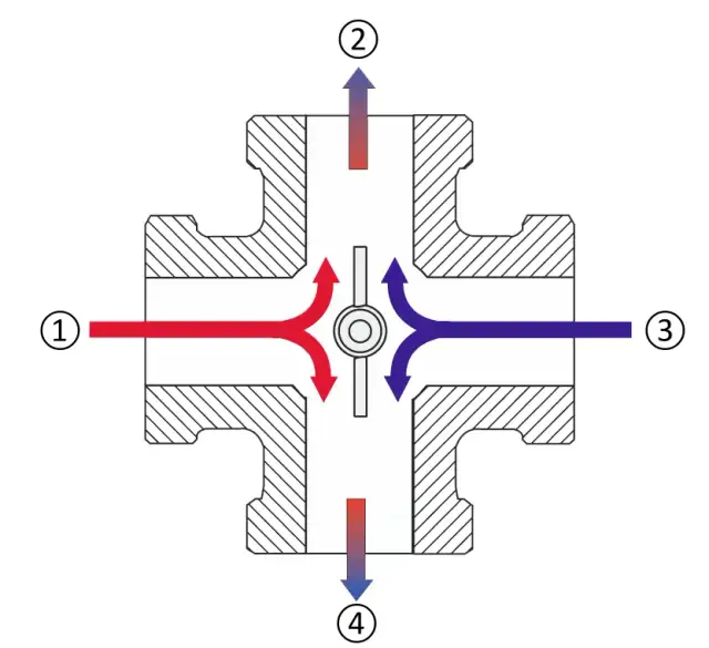 Jak poprawnie ustawić zawór czterodrożny: instrukcja krok po kroku