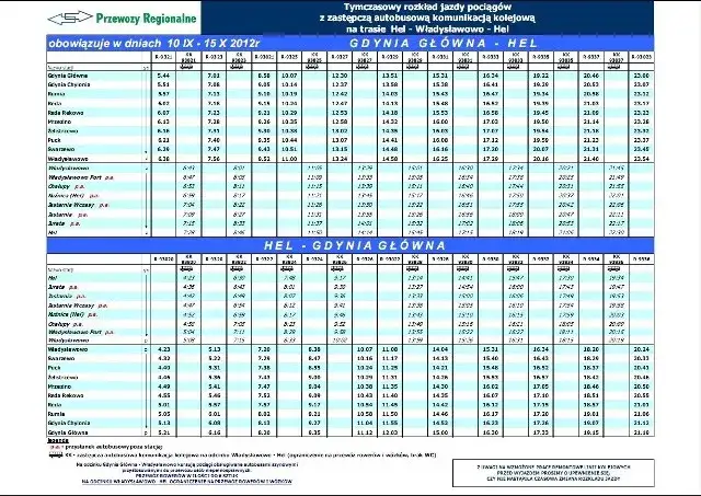 Jak dojechać na Hel pociągiem? Trasa, rozkład jazdy i ceny biletów