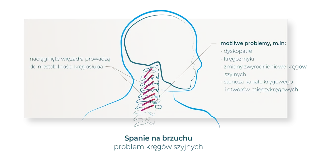 Czy spanie na brzuchu szkodzi piersiom? Poznaj fakty i zagrożenia