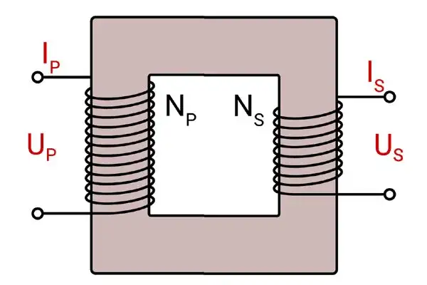 Przekładnia transformatora: Wzory i zasady działania przekładni