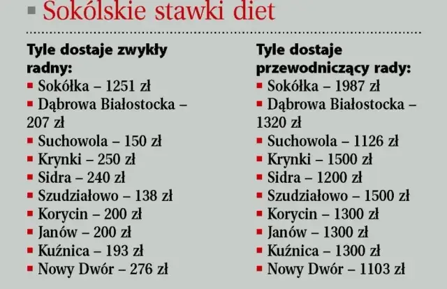 Dieta radnego osiedla: ile zarobisz i jakie są zasady?