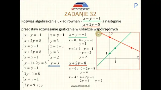 Co to jest układ równań? Zrozumienie podstaw i zastosowań