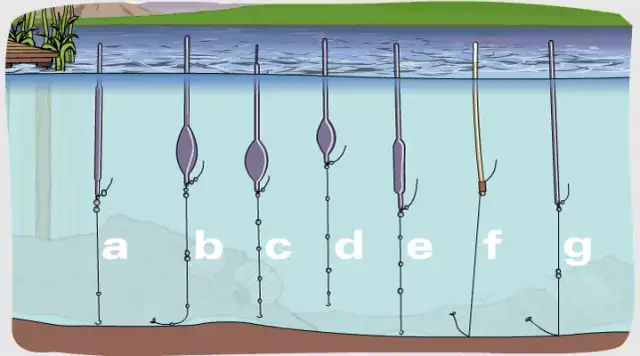 Jak zawiązać spławik - proste kroki, które ułatwią wędkowanie