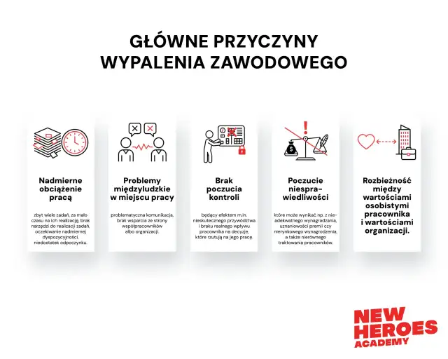 Wypalenie zawodowe: Objawy, przyczyny i jak sobie z nim radzić?