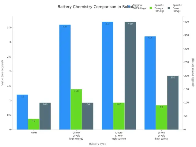 Pojemność baterii Li-ion: mAh, Wh i jak dbać o długą żywotność?
