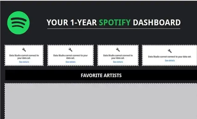 Jak sprawdzić ile godzin na Spotify i zrozumieć swoje nawyki słuchowe