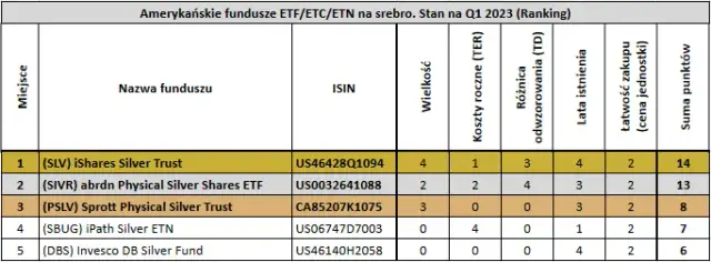 Jak kupić srebro na giełdzie i uniknąć kosztownych błędów