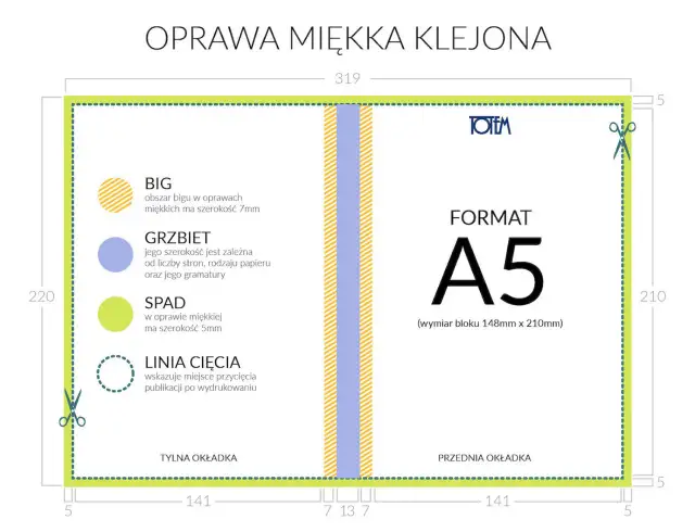 Kartka zeszytu jaki to format - poznaj wymiary i rodzaje zeszytów