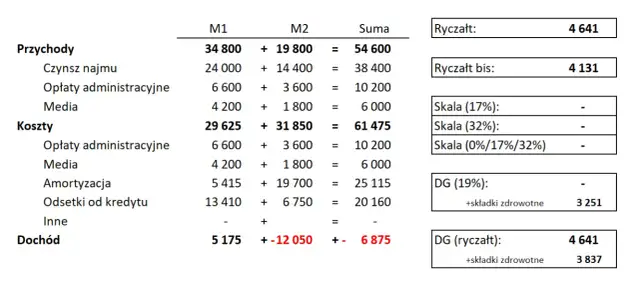 Ryczałt: Terminy płatności (miesięczne, kwartalne, grudniowe)