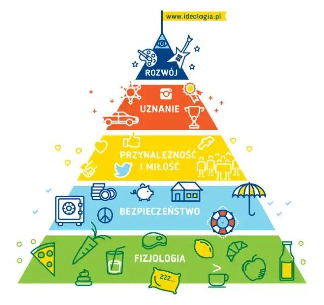 Potrzeby ludzkie: Jak je rozpoznać i zaspokoić? (Przewodnik)