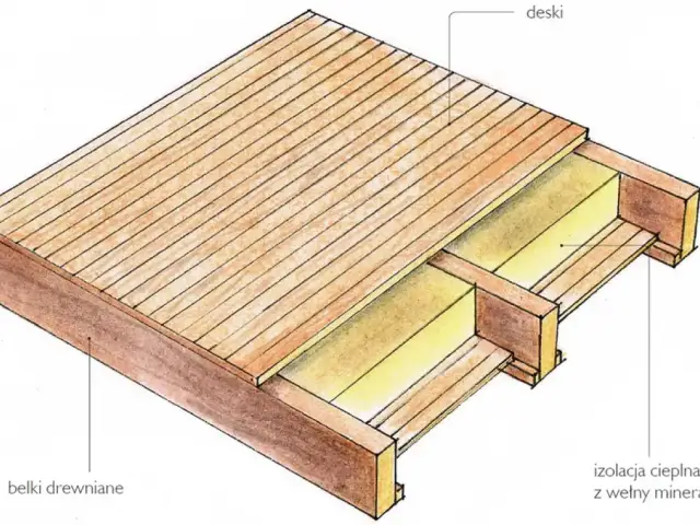 Jaka wełna na strop drewniany? Poznaj najlepsze opcje izolacji
