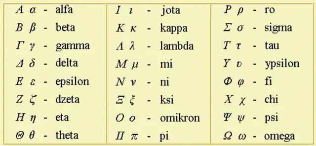 Opanuj litery greckie w matematyce: Klucz do wzorów!