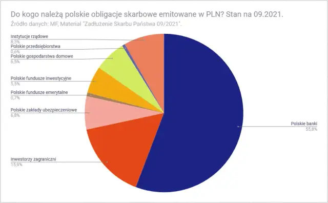 U kogo Polska jest zadłużona? Zaskakujące fakty o długach kraju
