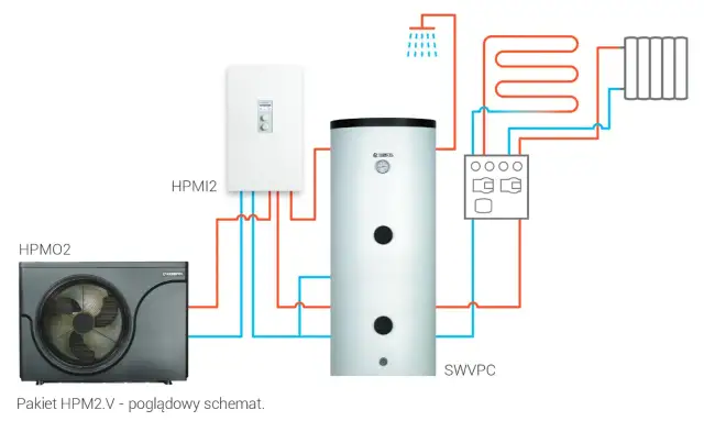 Jak dobrać wymiennik do pompy ciepła? Poradnik COP i oszczędności