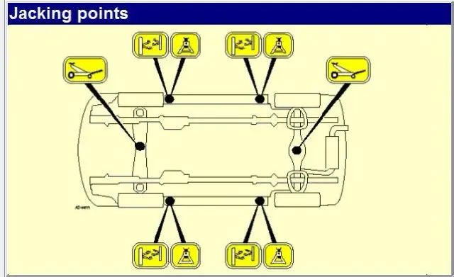 Mazda 6 gdzie podłożyć lewarek, aby uniknąć uszkodzeń pojazdu