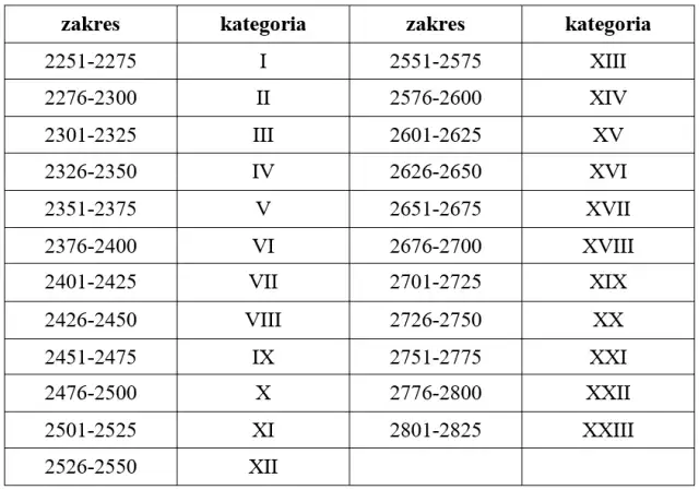 Kategorie szachowe w Polsce: Jak zdobyć i co oznaczają?