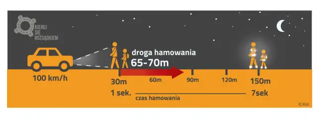 Jaki odstęp przy wyprzedzaniu kolumny pieszych? Sprawdź przepisy