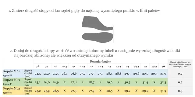 Rozmiar buta 23 ile to cm? Sprawdź, jak dobrać idealny rozmiar