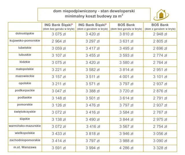 Ile kosztuje budowa domu 100m2 2025 | Koszt wybudowania domu w 2025 roku