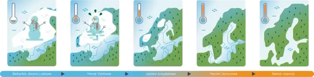 Jak powstał Bałtyk? Odkryj tajemnice jego geologicznej historii