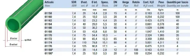 Rura PP 25: Poznaj dokładny rozmiar w calach - Konwersja DN