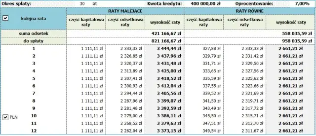 Długi okres kredytowania: konsekwencje i wpływ na finanse