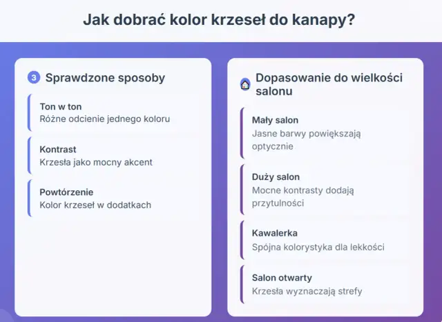 Salon: Krzesła nie muszą pasować do kanapy! Łącz kolory stylowo