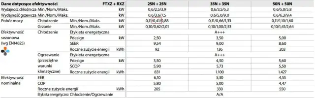 Zużycie prądu klimatyzatora 5 kW: poznaj realne koszty eksploatacji