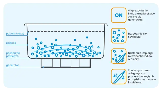Myjka ultradźwiękowa: Jak działa? Do czego służy? Kompletny przewodnik