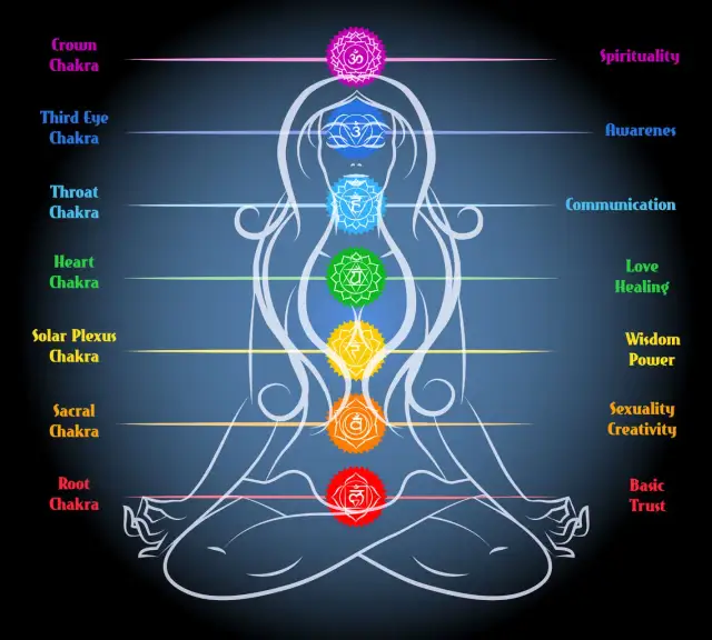 Czakra sakralna: objawy chorób i jak ją harmonizować