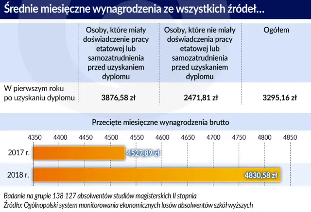 Bezrobocie po studiach: Dlaczego świeżi absolwenci mają trudności?