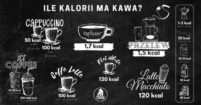 Kawa ile kalorii? Zaskakujące fakty o kaloryczności kawy czarnej