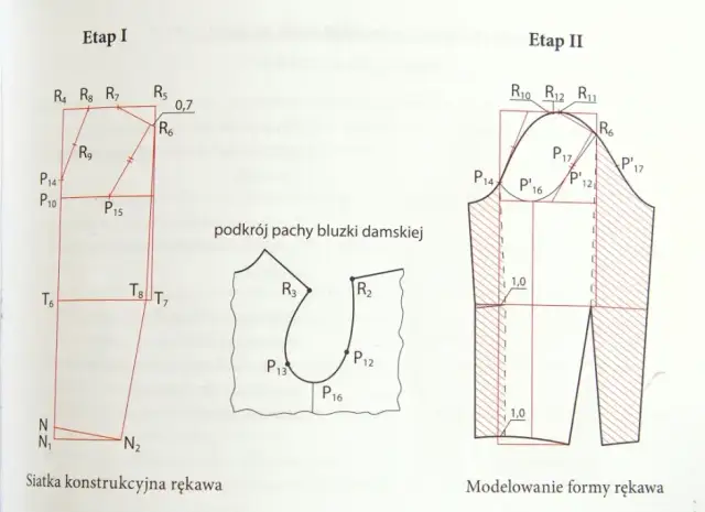 Jak skrócić rękawy w bluzce z dzianiny - proste kroki do sukcesu
