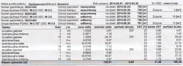 Jak obliczyć zużycie gazu (m³ na kWh) i rozszyfrować rachunek?