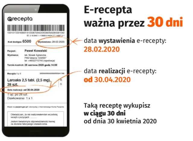 E-recepta: 30 dni ważności vs 120 dni leku? Jak to działa?