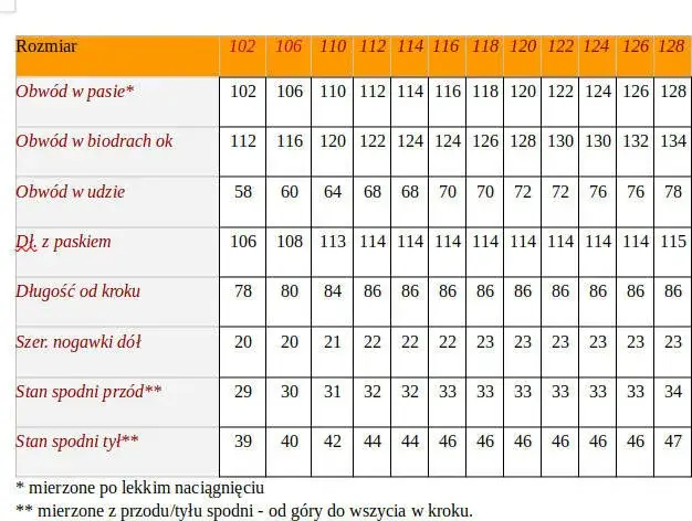 100 cm w pasie jaki to rozmiar spodni – uniknij błędnych wyborów