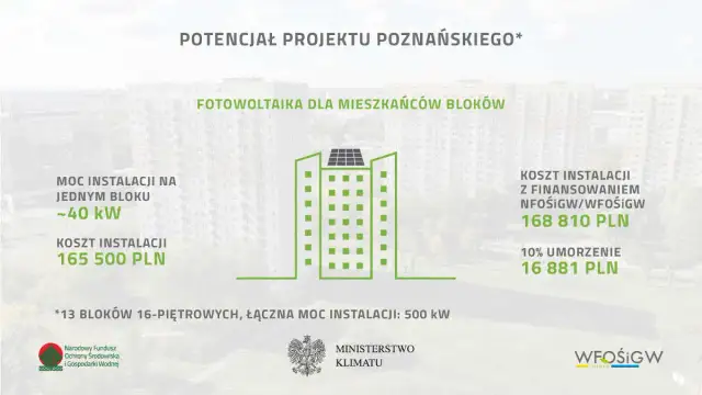 Elektrownia słoneczna 10 kW: Koszty, zyski, dotacje czy to dla Ciebie?