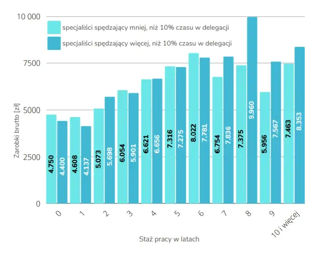 Automatyka i Robotyka: Kariera w Polsce Zarobki i Umiejętności