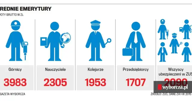Ile wynosi emerytura pielęgniarki? Sprawdź, co wpływa na wysokość
