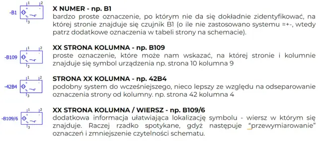 Oznaczenia na schematach elektrycznych: Co warto wiedzieć o symbolach?