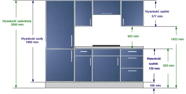 Ile wystaje blat poza szafki dolne? Odkryj idealne wymiary dla kuchni