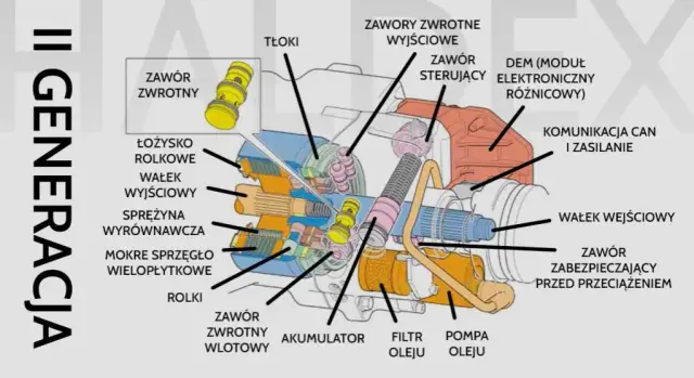 Haldex wymiana oleju co ile? Odkryj kluczowe zalecenia dla Twojego auta