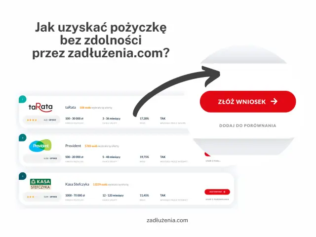 Gdzie pożyczka bez zdolności? Legalne opcje i bezpieczne kroki