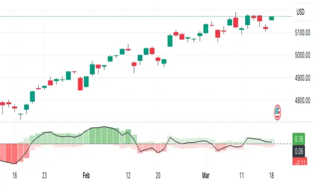 Co oznacza PCR na giełdzie? Wskaźnik Put/Call Ratio i jego praktyczne zastosowanie