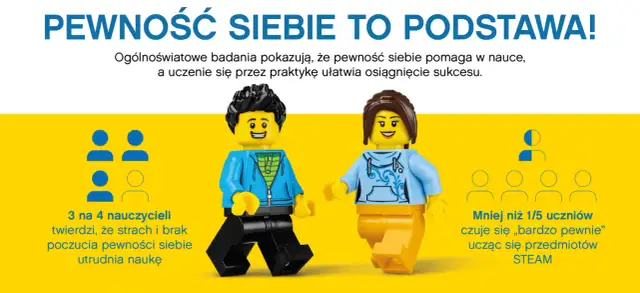 Dwie figurki LEGO, chłopiec i dziewczynka, symbolizują radość z nauki. Daj dziecku miłe słowa, by budować jego pewność siebie!